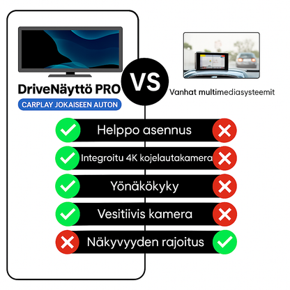 DriveNäyttö PRO™ - CarPlay järjestelmä
